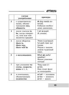 Вся грамматика английского языка в схемах и таблицах 15