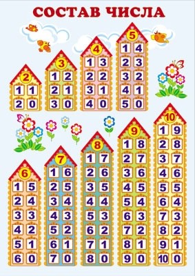 Мини-плакат Состав числа