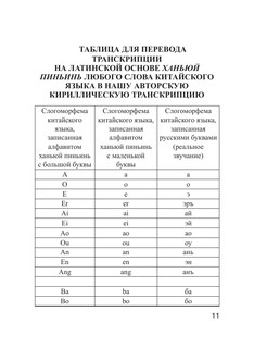 Китайско-русский русско-китайский словарь с произношением 13