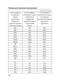 Китайско-русский русско-китайский словарь с произношением 14