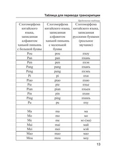 Китайско-русский русско-китайский словарь с произношением 15
