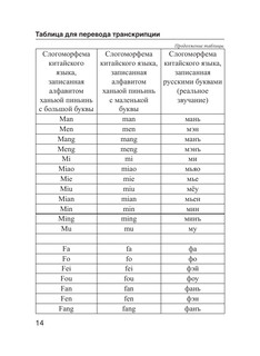 Китайско-русский русско-китайский словарь с произношением 16