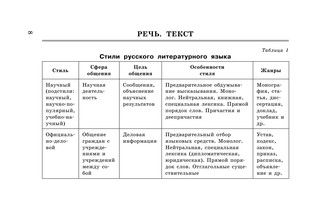 ЕГЭ. Русский язык в таблицах и схемах для подготовки к ЕГЭ 10