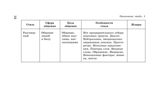 ЕГЭ. Русский язык в таблицах и схемах для подготовки к ЕГЭ 12