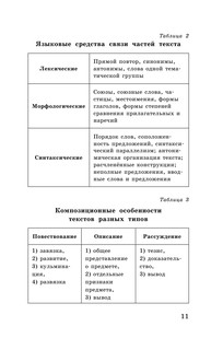 ЕГЭ. Русский язык в таблицах и схемах для подготовки к ЕГЭ 13