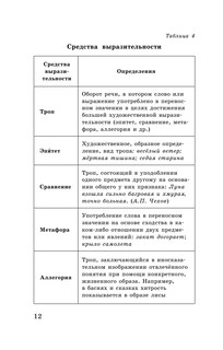 ЕГЭ. Русский язык в таблицах и схемах для подготовки к ЕГЭ 14