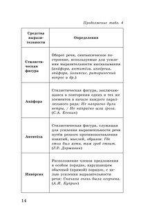 ЕГЭ. Русский язык в таблицах и схемах для подготовки к ЕГЭ 16