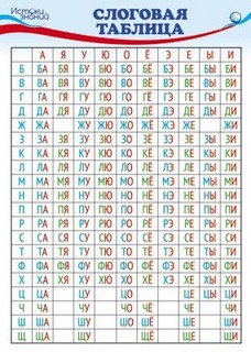 Слоговая таблица. Плакат А4.