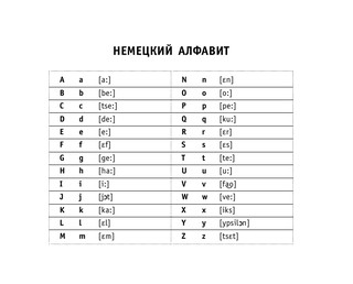 Все правила немецкого языка ДЛЯ НАЧИНАЮЩИХ 9