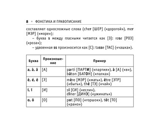 Все правила французского языка ДЛЯ НАЧИНАЮЩИХ 10