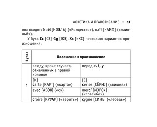 Все правила французского языка ДЛЯ НАЧИНАЮЩИХ 13