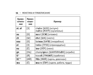 Все правила французского языка ДЛЯ НАЧИНАЮЩИХ 16