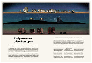 Планетариум. Энциклопедии 4