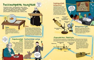 Популярная наука. Большая книга открытий и изобретений 6