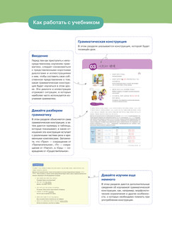 Грамматика корейского языка для продолжающих 8