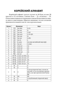 Практический курс корейского языка. Издание с ключами + аудиоприложение LECTA 9