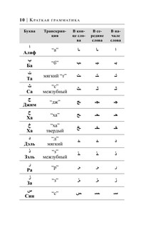 Арабский за 30 дней 12