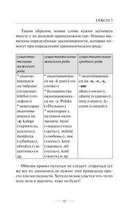 Польский язык без репетитора. Самоучитель польского языка 17