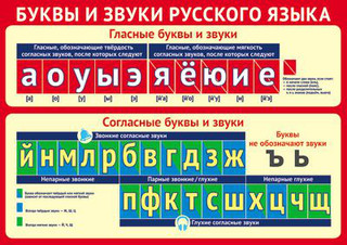 Мини-плакат "Буквы и звуки русского языка" (без упаковки) Сфера