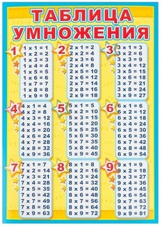 Мини-плакат Таблица умножения
