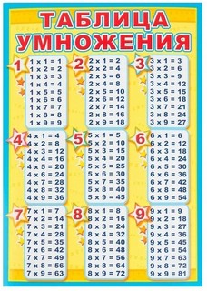 Мини-плакат Таблица умножения