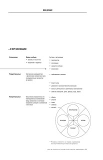 Все об архитектуре. Форма, пространство, композиция 13