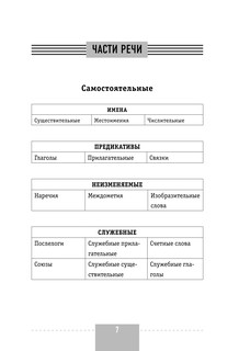 Корейский язык. Полная грамматика в схемах и таблицах 11