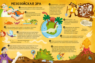 100 интересных фактов. Динозавры 2