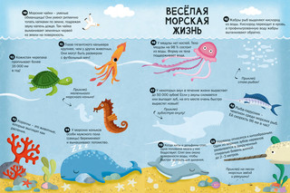 100 интересных фактов. Животные 3