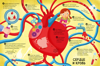100 интересных фактов. Моё тело 2