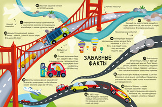 100 интересных фактов. Транспорт 2
