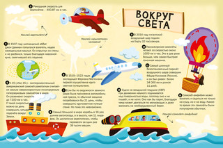 100 интересных фактов. Транспорт 3