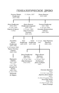 Титан. Жизнь Д. Рокфеллера 8