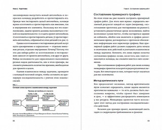 Гид HBR Управление проектами 4