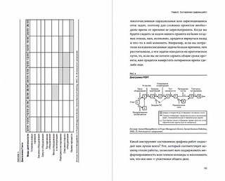 Гид HBR Управление проектами 5