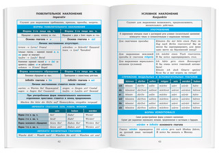 Справочник в таблицах. Немецкий язык. 5-11 классы 4