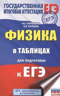 Физика в таблицах для подготовки к ЕГЭ 1