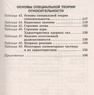 Физика в таблицах для подготовки к ЕГЭ 4