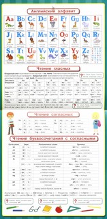 Все обучающие плакаты под одной обложкой. Английский язык. 2-4 классы 2