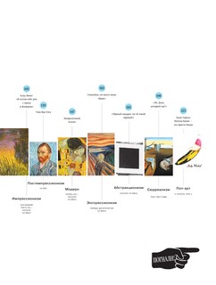 Искусство для пацанчиков. По полочкам 5