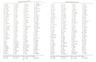 Тренировочные примеры по русскому языку. Безударные гласные. 1 класс. ФГОС 2