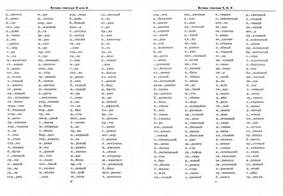 Тренировочные примеры по русскому языку. Безударные гласные. 1 класс. ФГОС 3