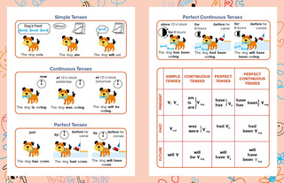 English. Времена глаголов для начальной школы 2