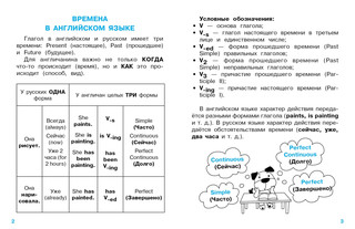 English. Времена глаголов для начальной школы 3