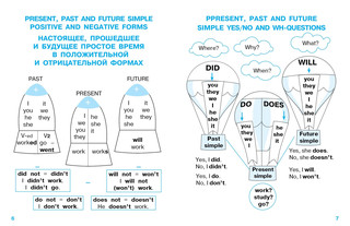 English. Времена глаголов для начальной школы 4