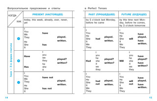 English. Времена глаголов для начальной школы 5