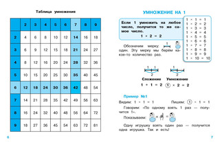 Учим таблицу умножения для начальной школы 4