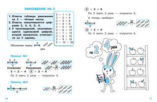 Учим таблицу умножения для начальной школы 5