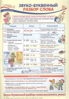 Что нужно знать в 3 классе: наглядный материал по школьной программе. 32 учебных таблицы 3