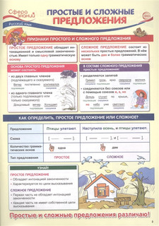 Что нужно знать в 3 классе: наглядный материал по школьной программе. 32 учебных таблицы 5
